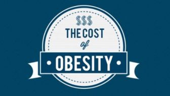 the financial cost of obesity infographic